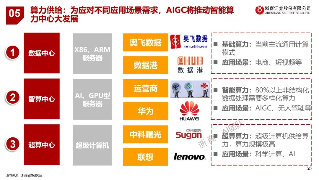 浙江ChatGPT对话未来？3月24日，浦东香格里拉，与浙商共探创新秘密！仅限20席，销售早约！