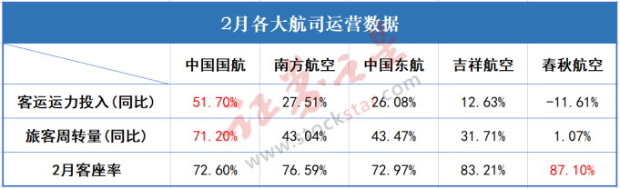 　　数据来源：公司公告，证券之星整理