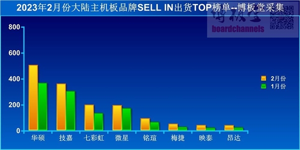 【本文结束】如需转载请务必注明出处：快科技责任编辑：上方文Q