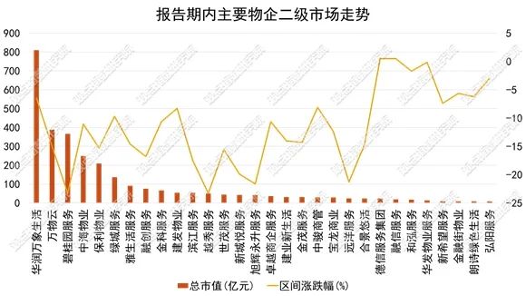 数据来源：Wind，观点指数整理