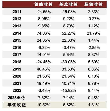 百瑞赢收评：市场放量回踩3500点，耐心等待调整充分之后的低吸机会