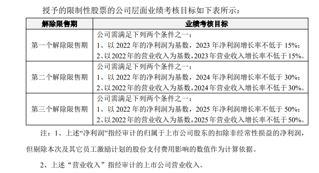 图片来源：公告截图