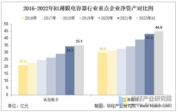 数据来源：公司年报，华经产业研究院整理