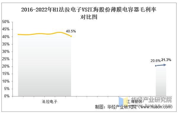 数据来源：公司年报，华经产业研究院整理