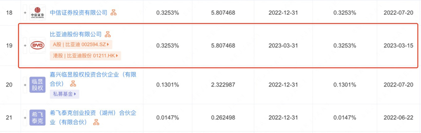 图片来源：企查查