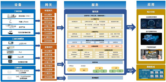 　　生产设备即插即用，更智能