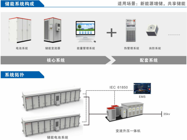 　　易事特1500V组串式储能系统(集装箱型)