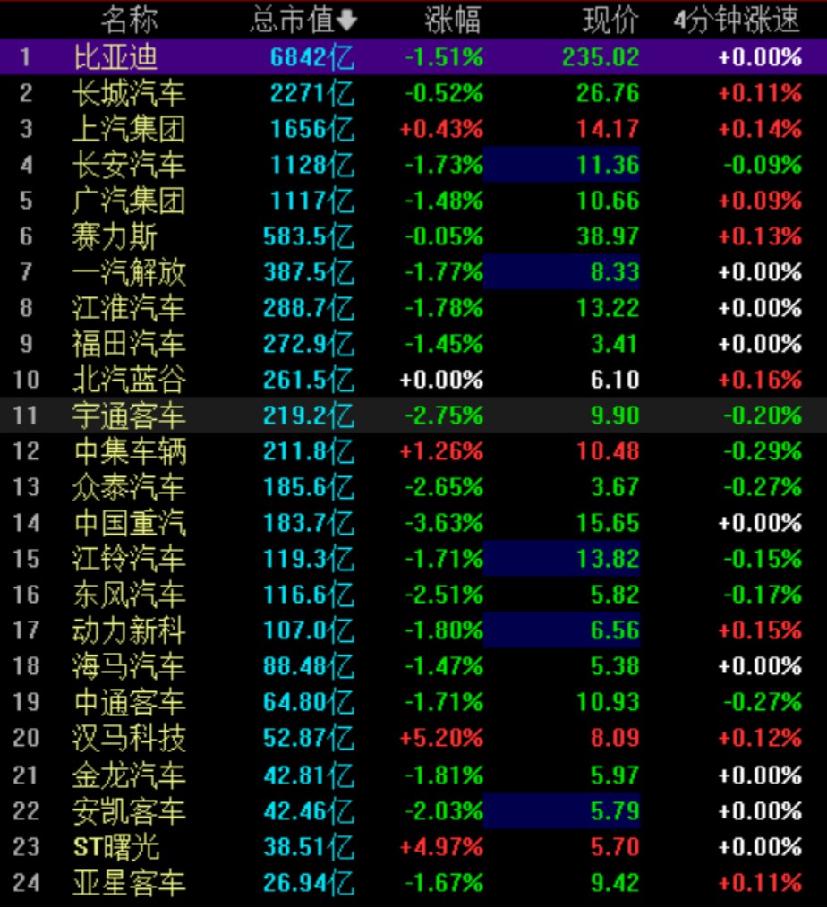 图源：同花顺