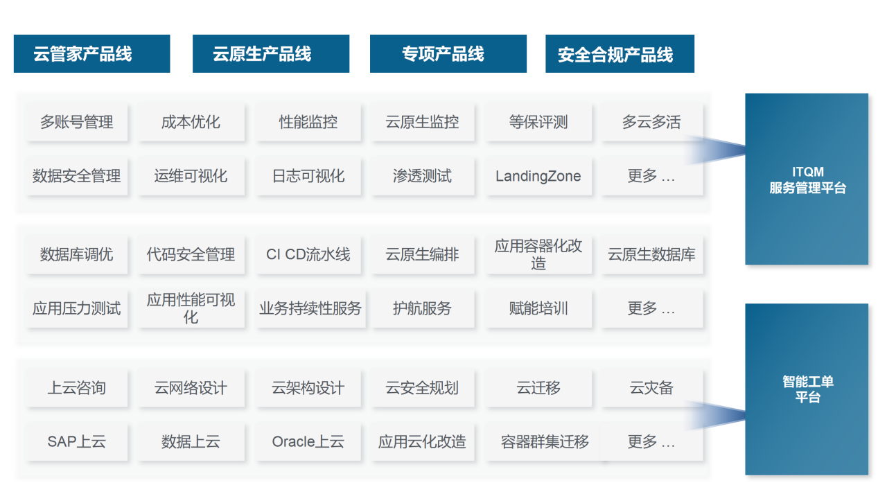 　　青莲网络云MSP服务全景图