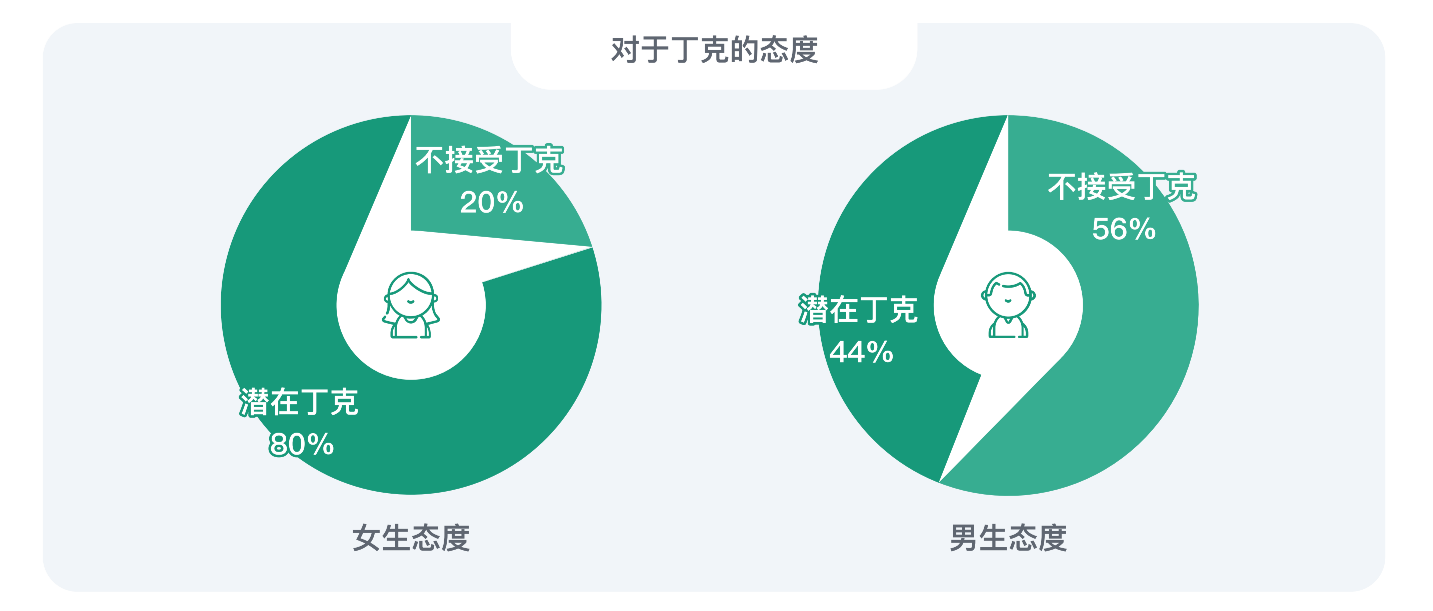 　　(数据截图来自于《白皮书》)