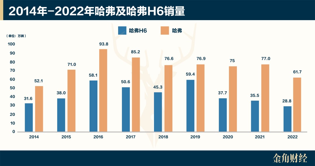 数据来源：虎嗅及公开报道