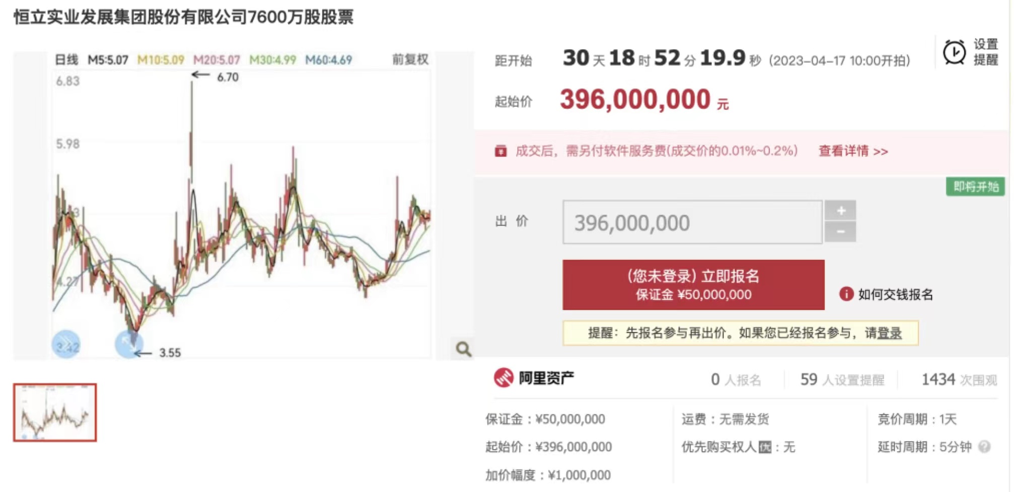     （3月17日恒立实业股份拍卖页面）