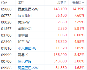 注：ChatGPT概念股表現