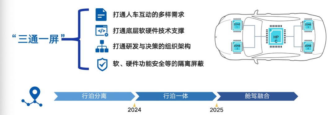 畅行智驾成昊:智驾赛道升级下,域控制器软件的机遇与挑战|智能驾驶_新浪财经_新浪网