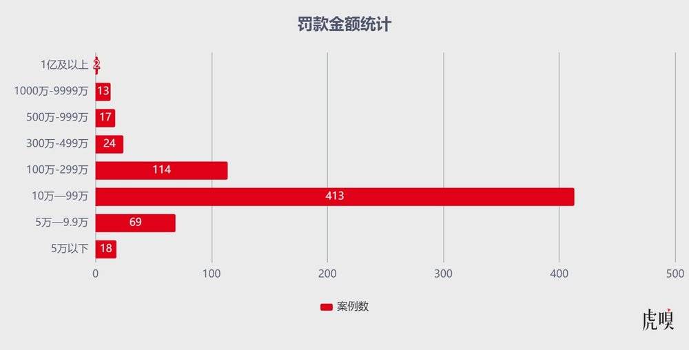 2022年A股上市公司违规图鉴：监管层的“鞭子”都打向了谁？