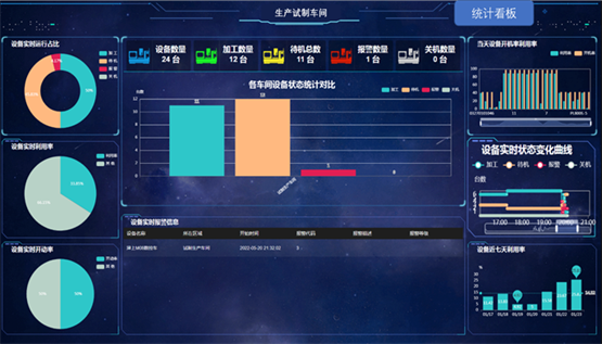 　　数字孪生应用，更直观