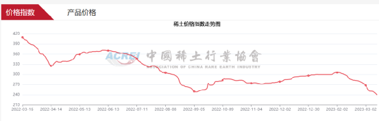 （数据来源：中国稀土行业协会）