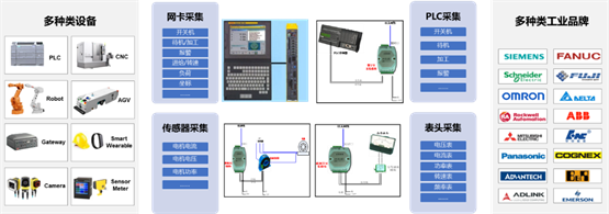 　　移动应用全覆盖，更便捷