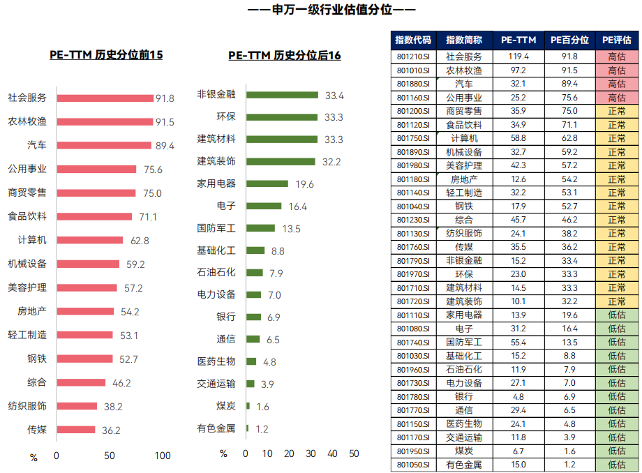 数据来源：Wind，截至2023/3/10，奕丰中国研究部