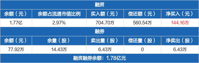 合康新能历史融资融券数据一览