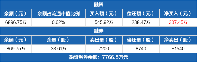 美亚光电历史融资融券数据一览