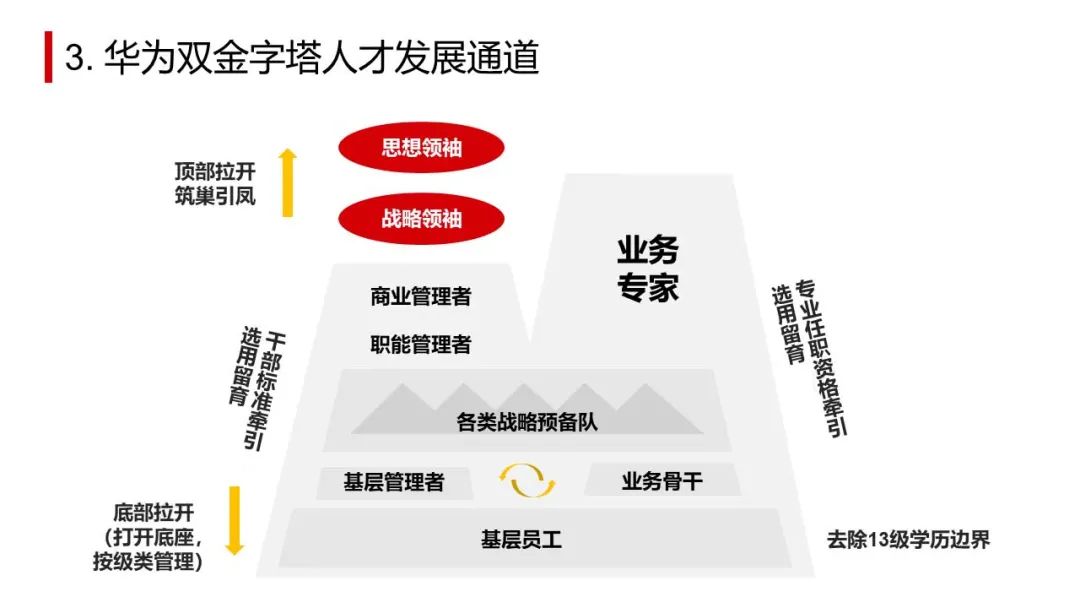 华为干部与人才发展手册【附ppt】|华为_新浪财经_新浪网