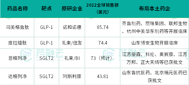 数据来源:医药笔记、药融云数据库