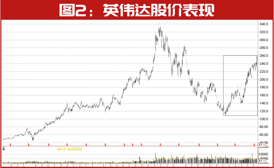 这个赛道彻底火了！但斌也密集出手！刚刚“锁定”这几只标的股……