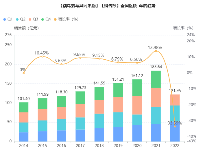 截图来源:药融云全国医院销售数据库