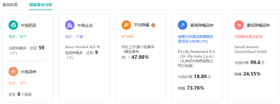 截图来源:药融云药品集中采购数据库