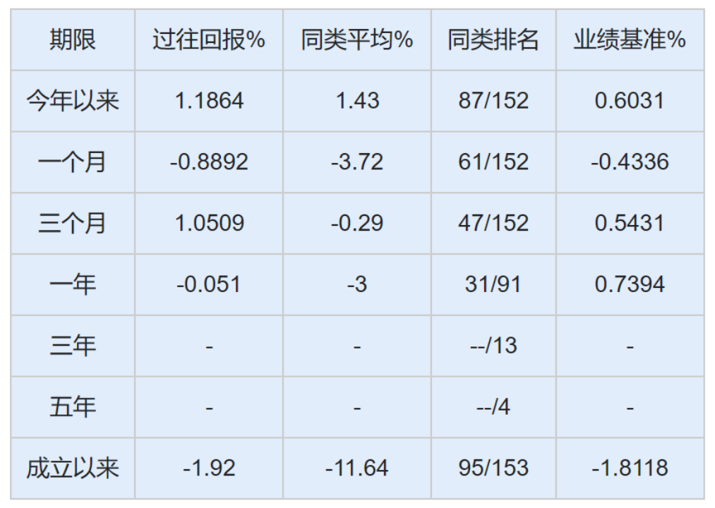 连续11年跑出正超额 广发纯债被58只FOF持有
