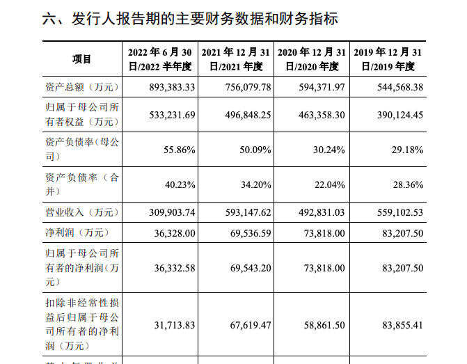 ↑截图自中乔体育最新招股书