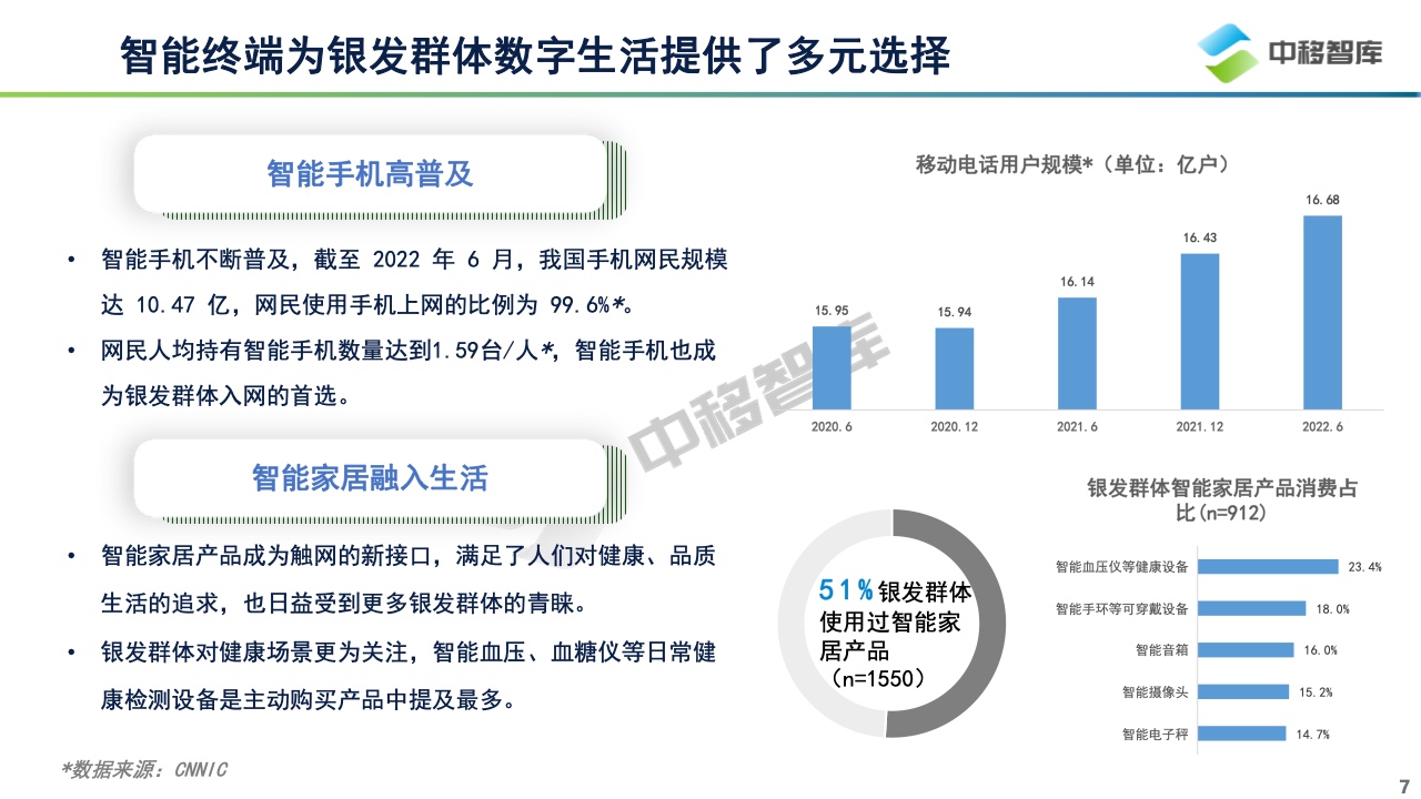 中国银发群体数字生活洞察