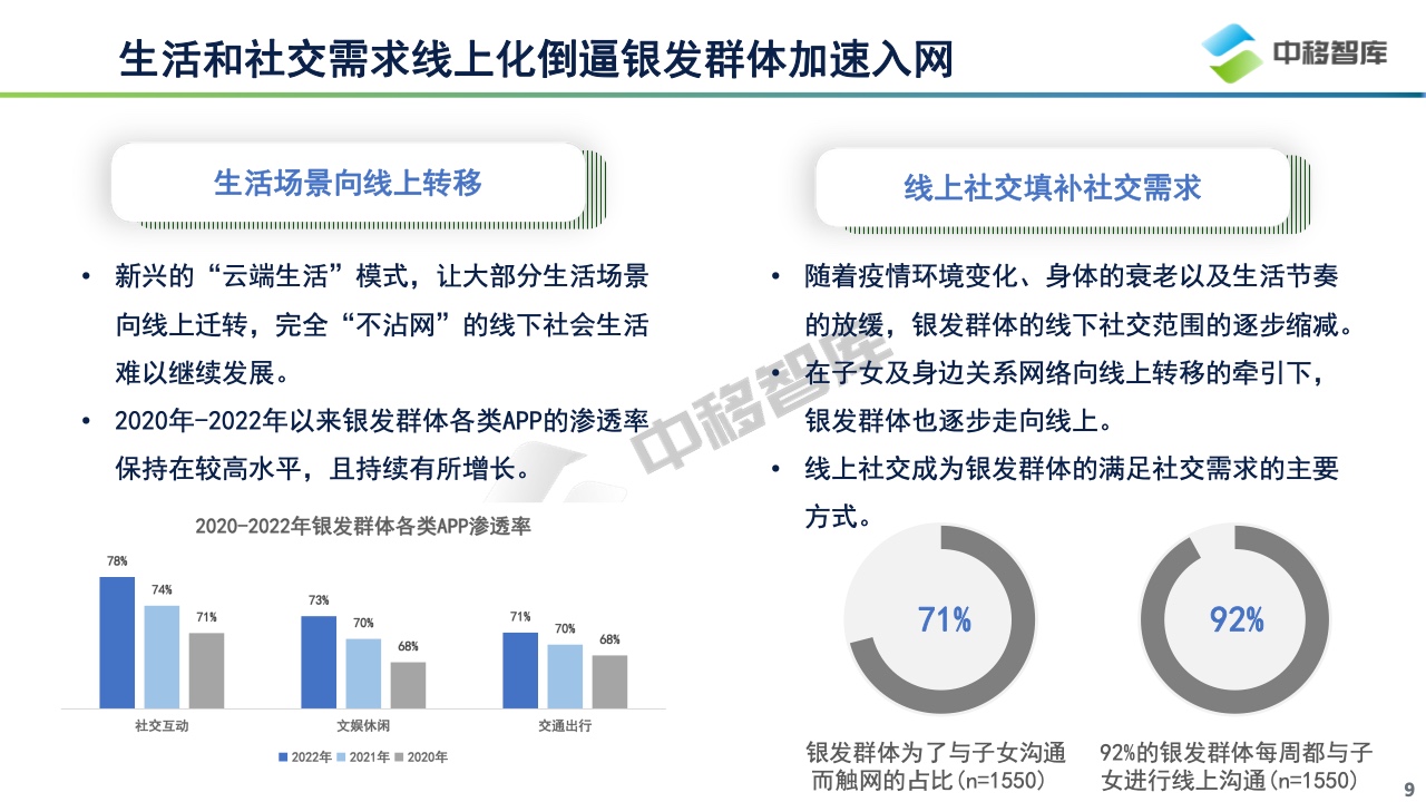 中国银发群体数字生活洞察