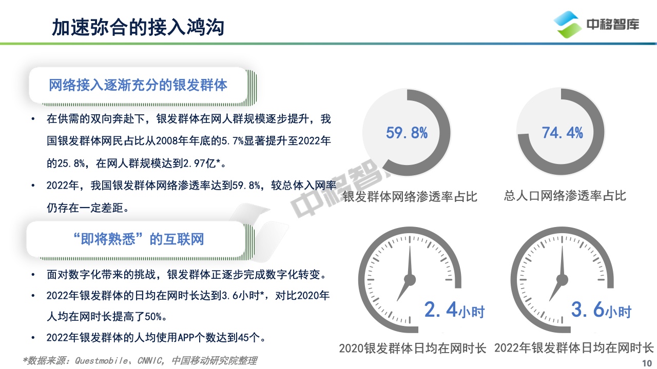 中国银发群体数字生活洞察