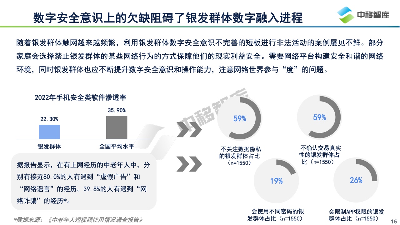 中国银发群体数字生活洞察