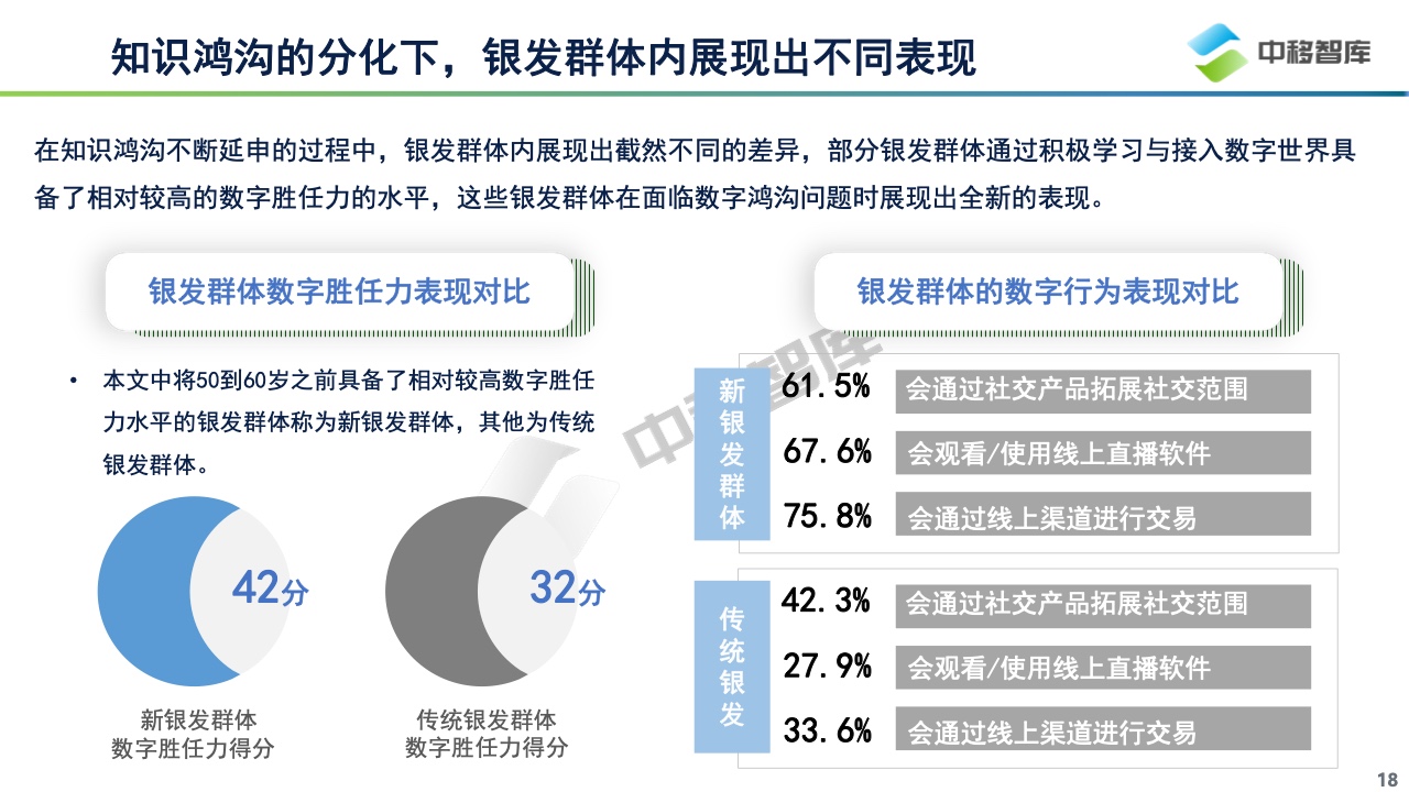 中国银发群体数字生活洞察