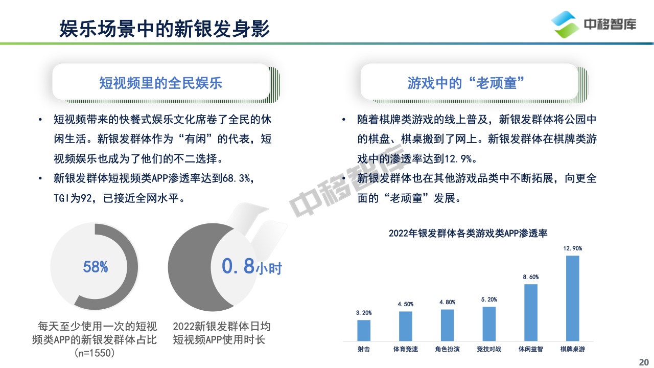 中国银发群体数字生活洞察