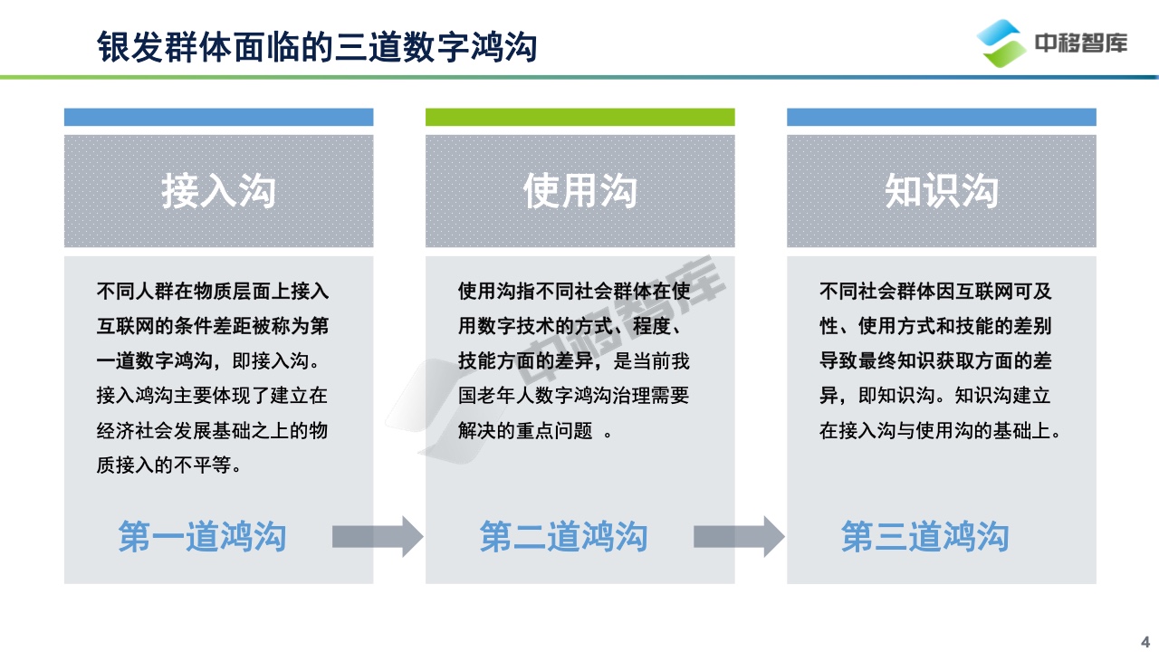 中国银发群体数字生活洞察