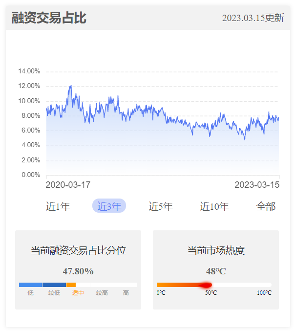 数据来源：小程序A股温度计