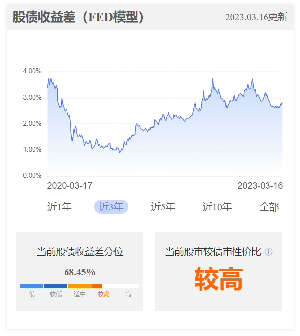数据来源:小程序A股温度计