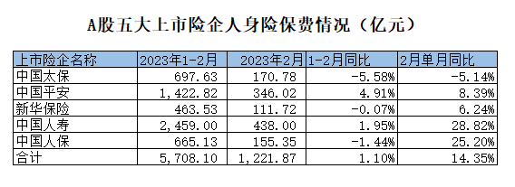 来源:第一<a href='/caijing/'>财经</a>根据公开信息梳理