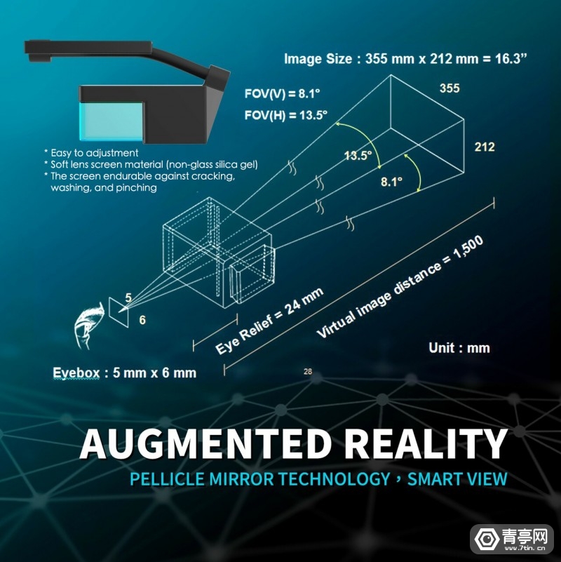 AR导航+查看后方视野，聚创科技发布AR头盔Vision 180|AR_新浪科技_新浪网