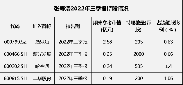 (制表：于德江/点击表格看大图）