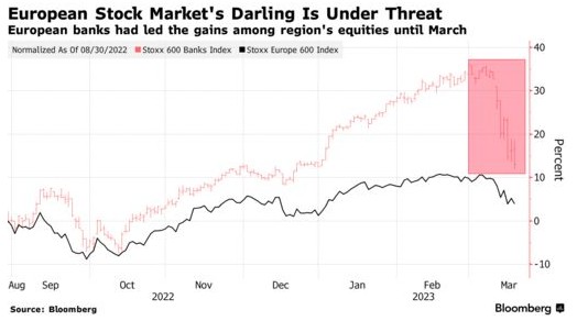 瑞银突然收购瑞信 给欧洲银行股多头敲响了警钟