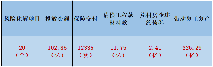 信达地产社会责任的体现 数据来源：《金融时报》