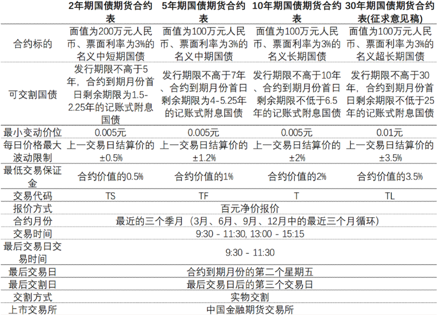 个人可以购买的国债基金有多少