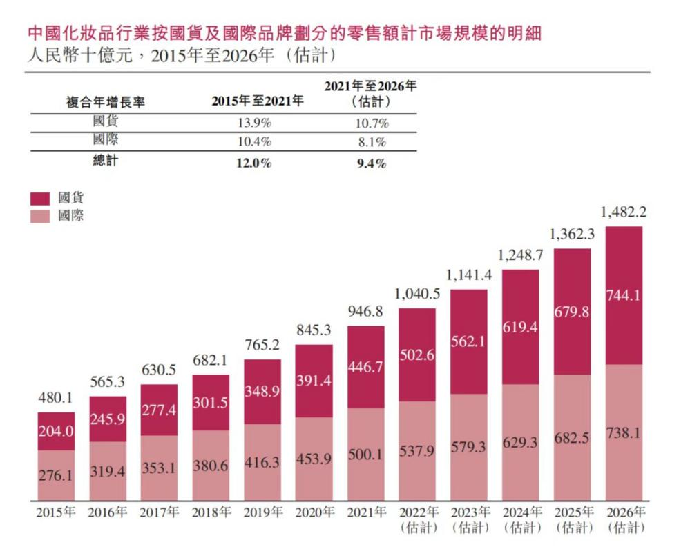 图片源自弗若斯特沙利文