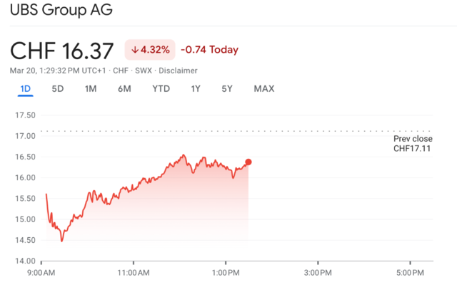 瑞银“捡漏”瑞信？这或许是一笔没有赢家的交易