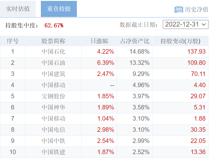 数据来源：好买基金网